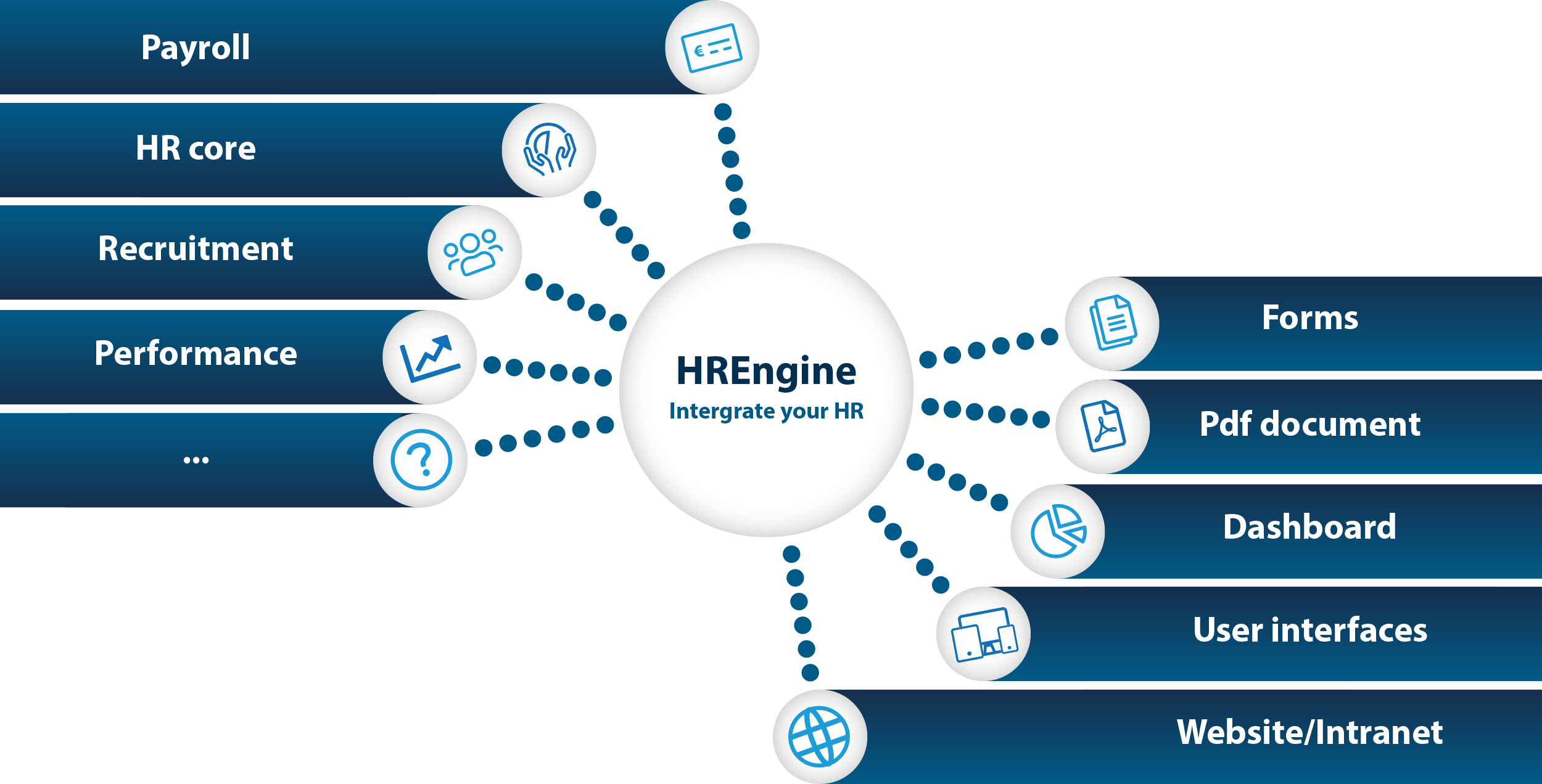 hrengine